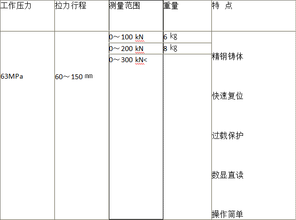 數(shù)顯錨桿拉拔儀