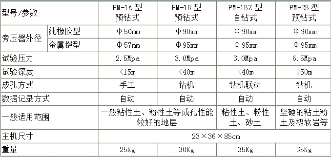 旁壓儀