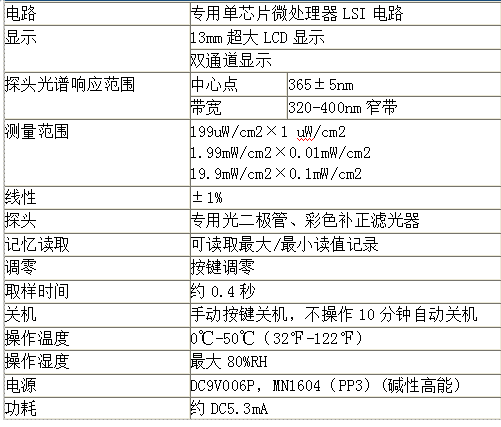 紫外線強(qiáng)度計(jì)