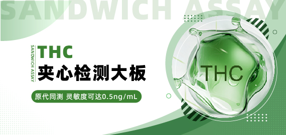 【THC夾心檢測大板】原代同測，靈敏度可達(dá)0.5ng/mL